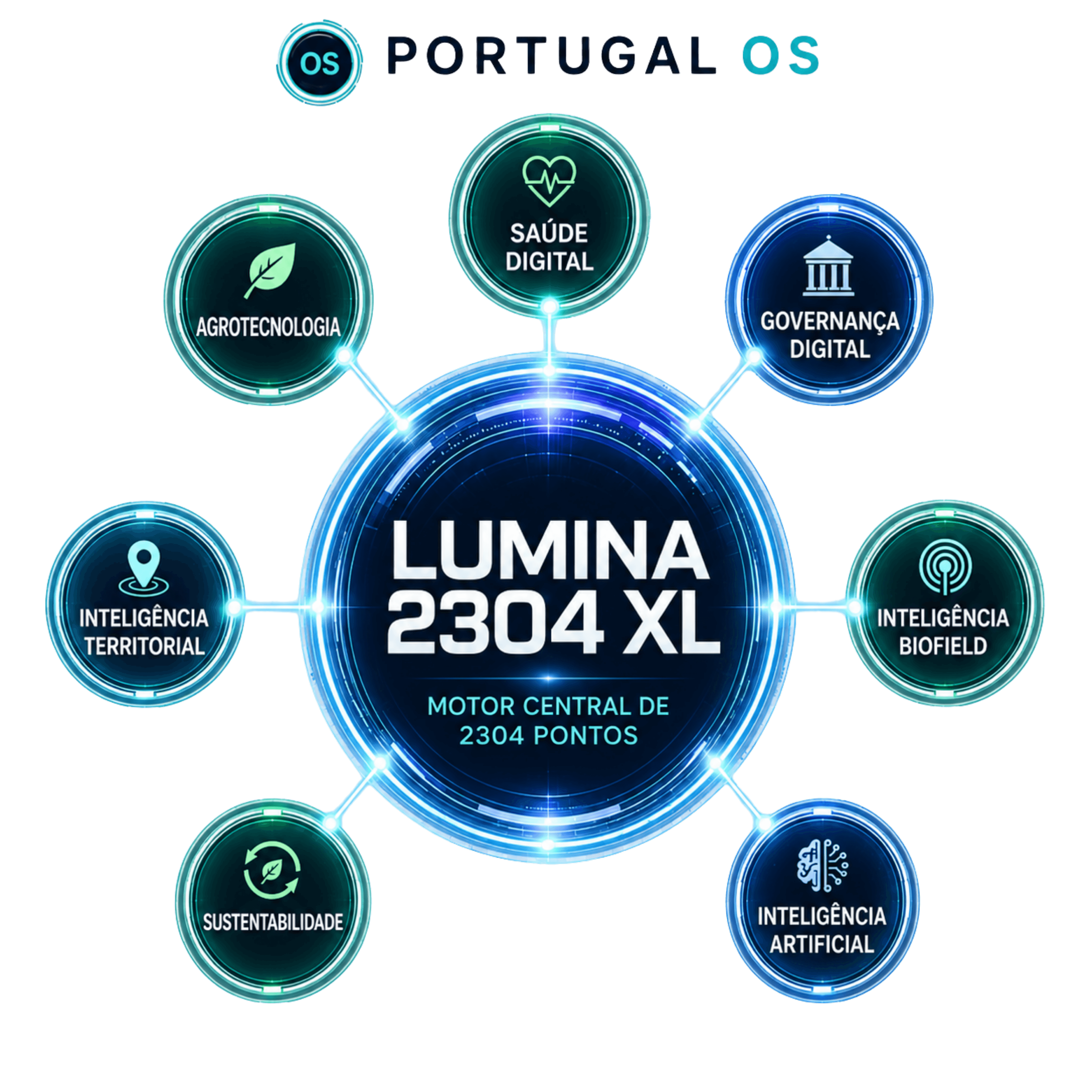 Lumina 2304 XL como motor central do ecossistema Cylinder Margin